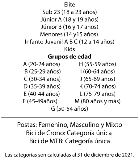 Categorias inscripciones Vendimia 2021