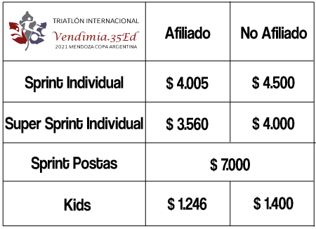 Costos Vendimia 2021a