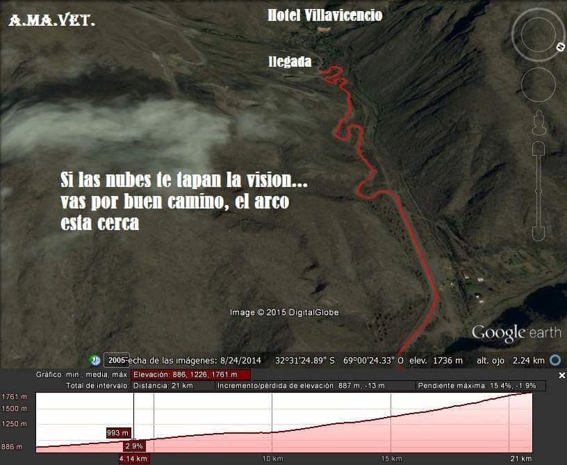 Recorrido 21K