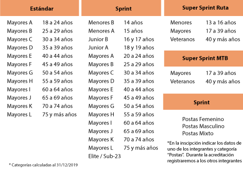 Categorias El Jumeal 2019