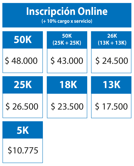 Costos Destino Madryn 2023