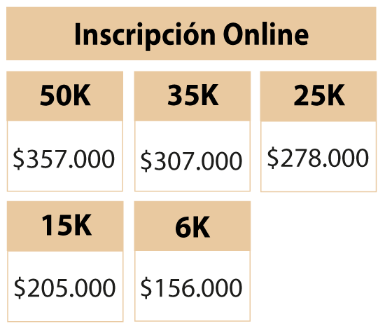 Costos Destino Madryn 2026