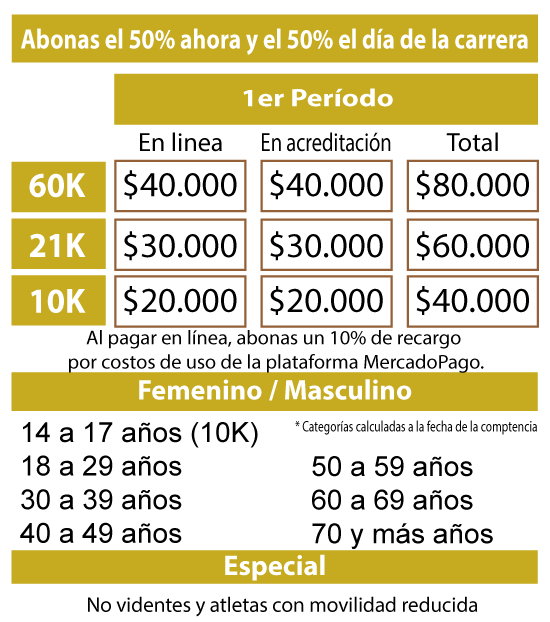 Costos inscripciones Epecuen 2024