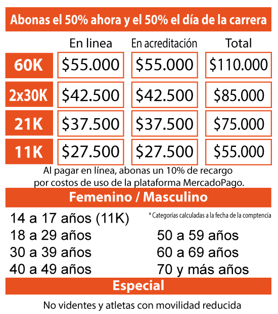 Costos inscripciones Epecuen 2024