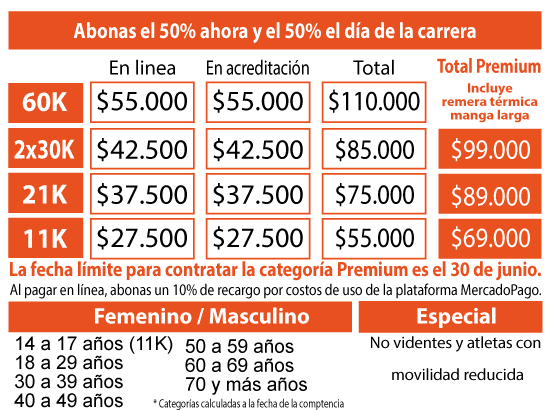 Costos inscripciones Epecuen 2024