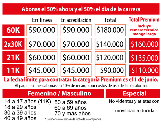 Costos inscripciones Epecuen 2024