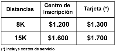 Costos de Inscripción Mendoza Deportiva 2020