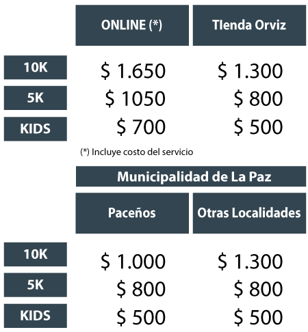 Costos inscripciones La Paz Running 2021