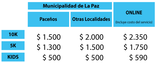 Costos inscripciones La Paz Running 2022