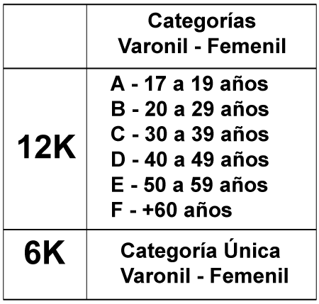 Categorias La Estanzuela 2019