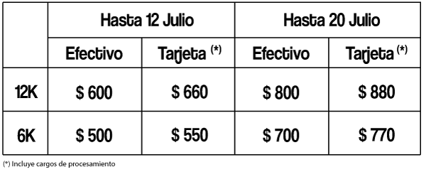 Costos Estanzuela 2019